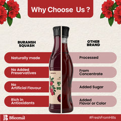 Himalayan Buransh Squash – 1L | Refreshing Rhododendron Beverage